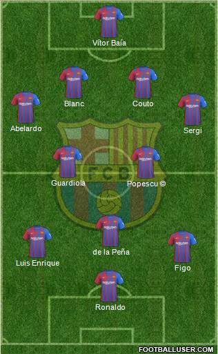 F.C. Barcelona Formation 2023