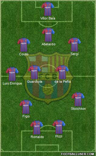 F.C. Barcelona Formation 2023