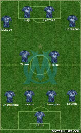 Olympique de Marseille Formation 2023