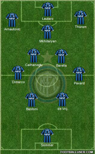 F.C. Internazionale Formation 2023