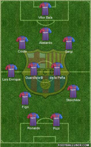 F.C. Barcelona Formation 2023
