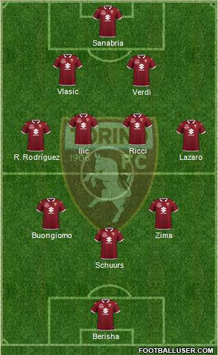 Torino 3-4-3 football formation