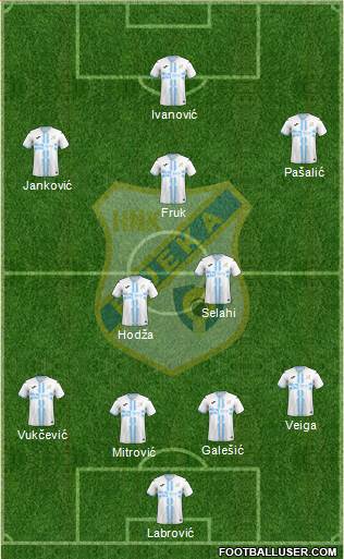 HNK Rijeka Formation 2023