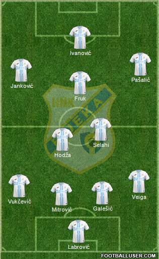 HNK Rijeka football formation