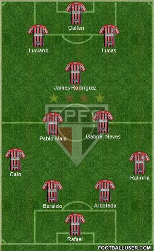 São Paulo FC Formation 2023