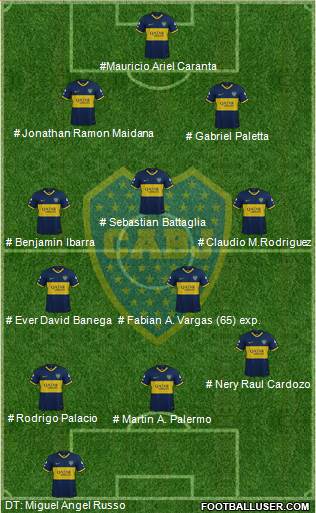 Boca Juniors Formation 2023