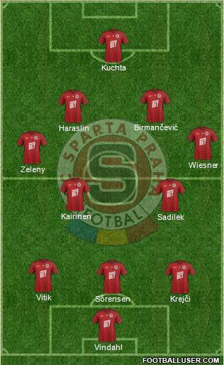 Sparta Prague Formation 2023