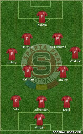 Sparta Prague football formation