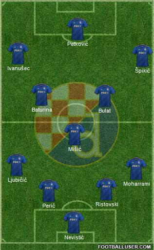 NK Dinamo Formation 2023