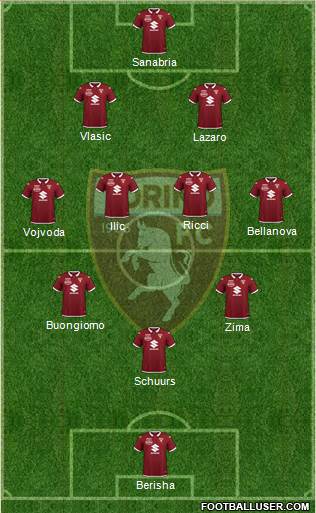 Torino football formation