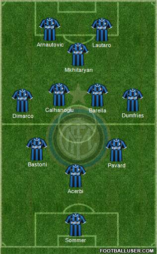 F.C. Internazionale Formation 2023