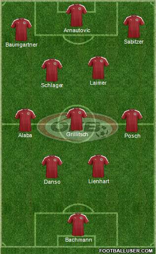 Austria Formation 2023