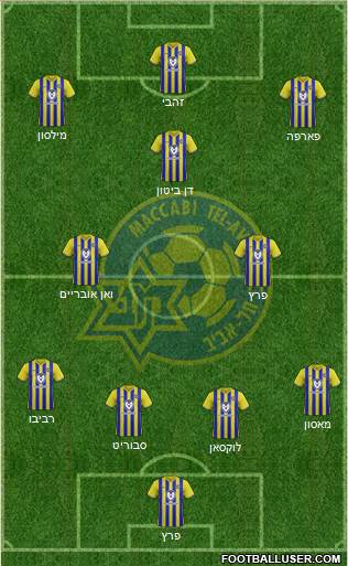 Maccabi Tel-Aviv Formation 2023