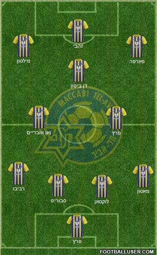 Maccabi Tel-Aviv football formation