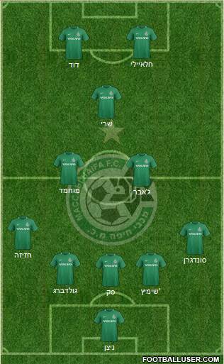 Maccabi Haifa 3-4-1-2 football formation