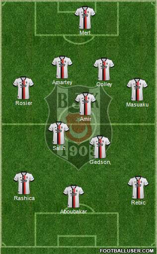 Besiktas JK Formation 2023