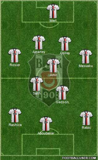 Besiktas JK 4-3-3 football formation