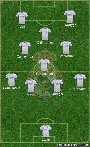Real Madrid C.F. Formation 2023