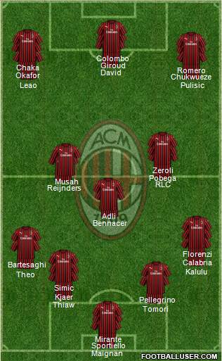 A.C. Milan Formation 2023