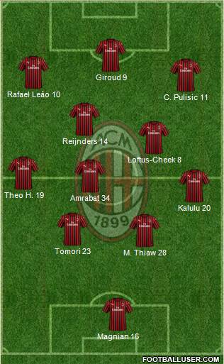 A.C. Milan Formation 2023