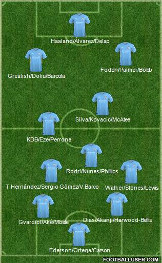 Manchester City football formation