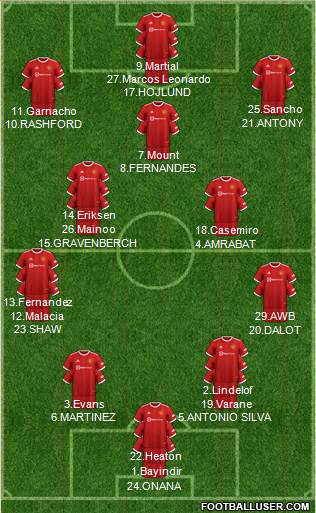 Manchester United Formation 2023