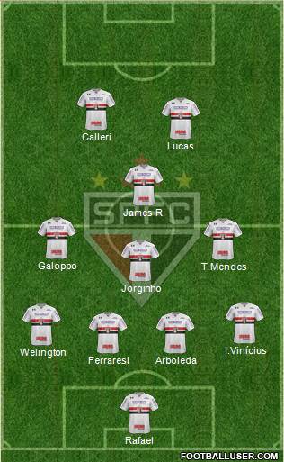 São Paulo FC Formation 2023