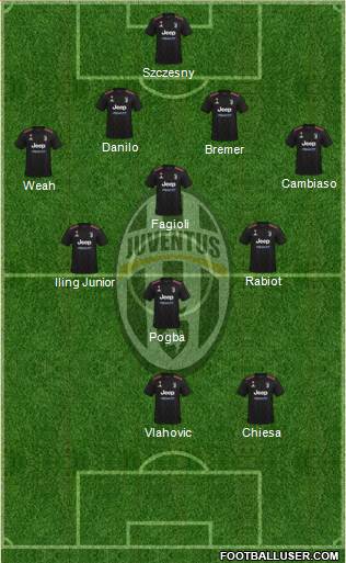 Juventus football formation