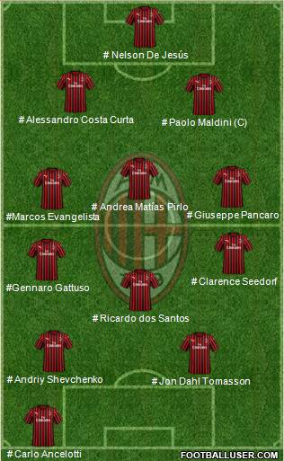 A.C. Milan football formation