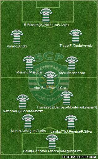 Sporting Clube de Portugal - SAD Formation 2023