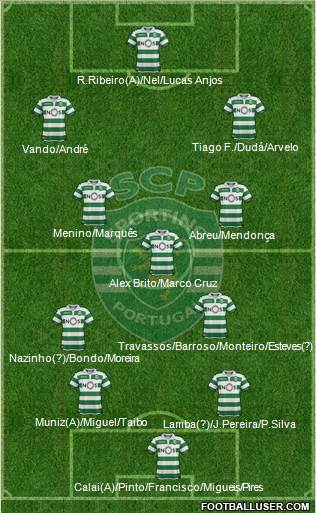 Sporting Clube de Portugal - SAD football formation