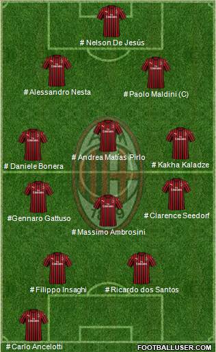 A.C. Milan football formation