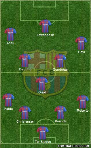 F.C. Barcelona Formation 2023
