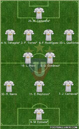 LDU de Quito football formation