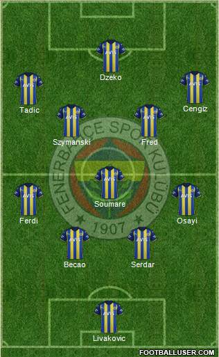 Fenerbahçe SK Formation 2023