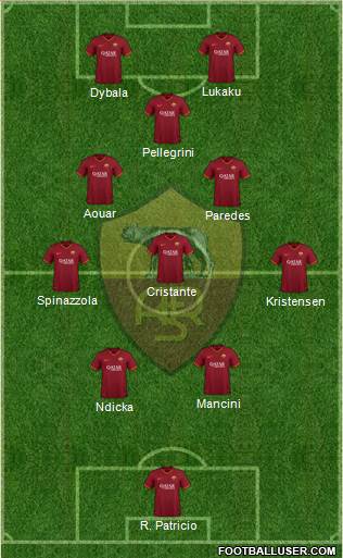 AS Roma Formation 2023