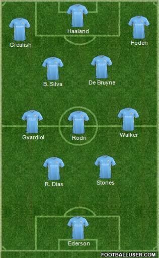 Manchester City football formation