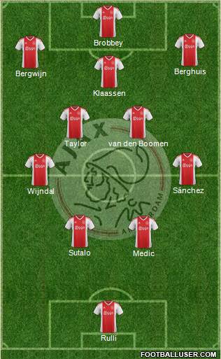 AFC Ajax Formation 2023