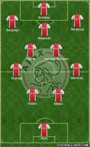 AFC Ajax 4-5-1 football formation