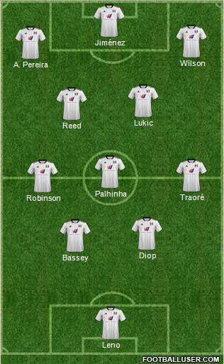 Fulham 4-3-3 football formation