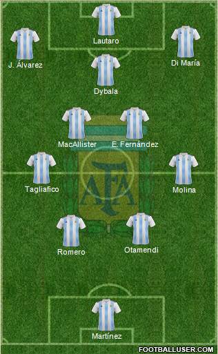 Argentina Formation 2023