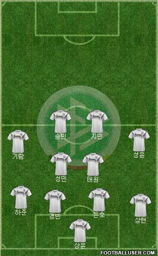 Germany Formation 2023
