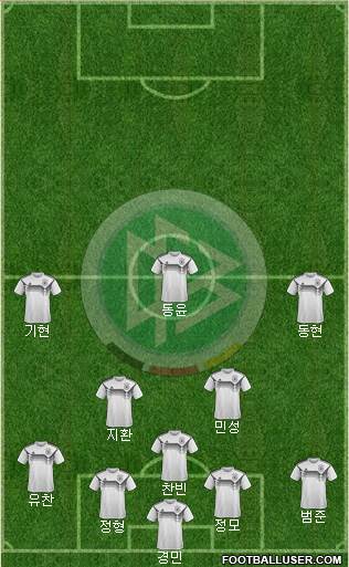Germany Formation 2023