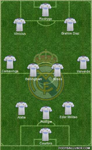 Real Madrid C.F. Formation 2023