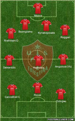 Triestina football formation