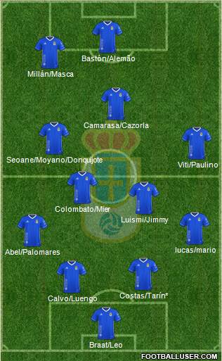 Real Oviedo S.A.D. Formation 2023