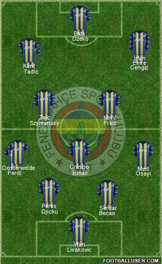 Fenerbahçe SK football formation