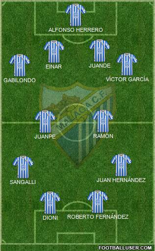 Málaga C.F., S.A.D. football formation