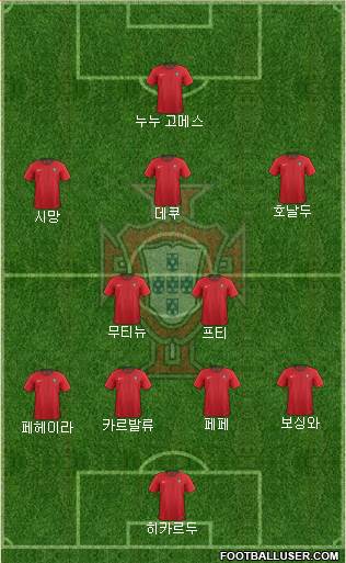 Portugal Formation 2023