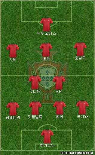 Portugal football formation